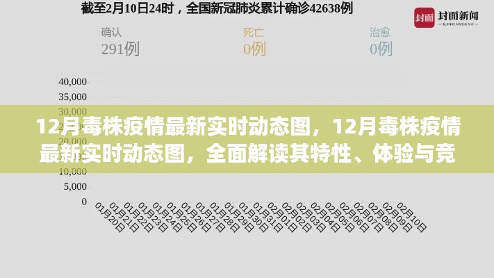 全面解讀，最新實(shí)時(shí)動(dòng)態(tài)圖揭示12月毒株疫情特性、體驗(yàn)與競(jìng)品對(duì)比分析