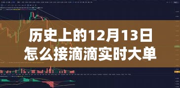 深度解析，歷史上的12月13日如何把握滴滴實時大單的策略與經(jīng)驗分享