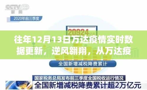 往年萬達疫情實時數據更新，見證逆風翱翔中的自信與成長之路