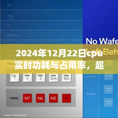 探尋自信與成就，2024年CPU實時功耗與占用率啟示錄