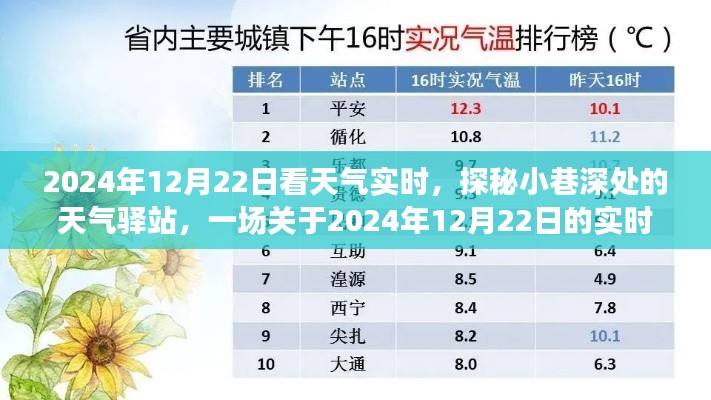 探秘小巷深處的天氣驛站，揭秘2024年12月22日實時天氣盛宴