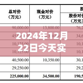 聚焦實(shí)時(shí)股價(jià)圖表分析，預(yù)測(cè)股市走勢(shì)，洞悉市場(chǎng)復(fù)雜性