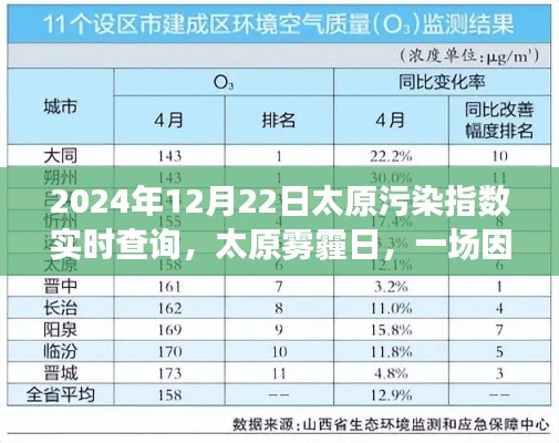 太原霧霾日，污染指數(shù)背后的溫馨探秘之旅