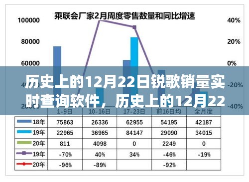 回顧銳歌銷量實時查詢軟件的輝煌變遷，12月22日銷量數(shù)據(jù)背后的故事