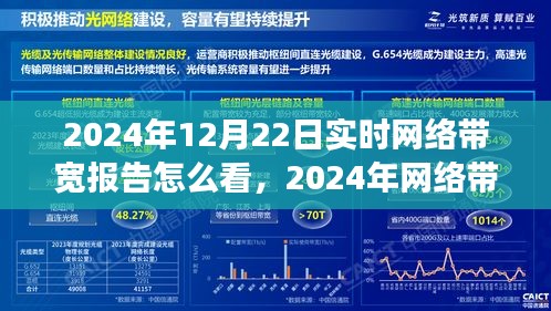 洞悉網絡性能的關鍵指標，解讀2024年網絡帶寬實時報告與實時網絡帶寬報告全解析