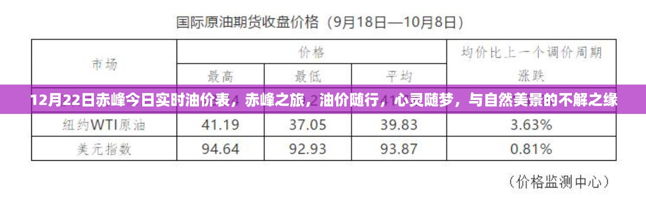 赤峰油價(jià)實(shí)時(shí)更新，與自然美景的不解之緣之旅