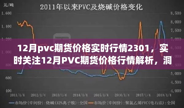 實時解析，12月PVC期貨價格行情（2301期）市場走勢與動態(tài)掌握