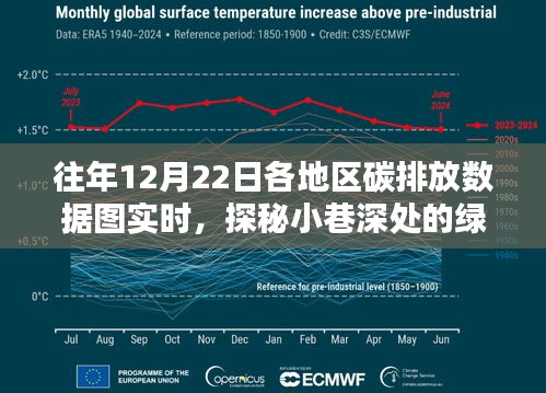 探秘小巷深處的綠色奇跡，低碳特色小店與各地區(qū)碳排放數(shù)據(jù)實時解讀