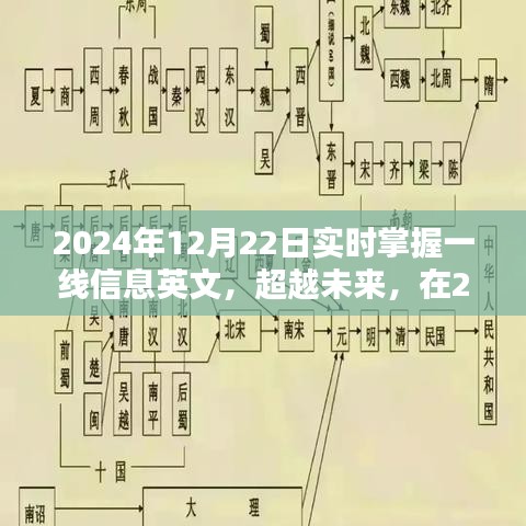 實時掌握一線信息，超越未來，2024年12月22日的魅力與力量