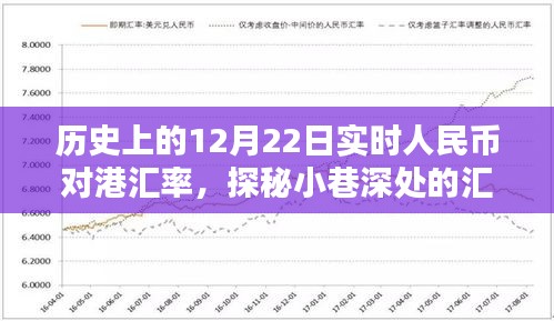 揭秘歷史上的12月22日人民幣對港匯率，匯率時光館探秘小巷深處的故事