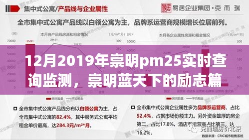 崇明PM2.5監(jiān)測背后的勵志篇章，藍天下的學習與成長故事