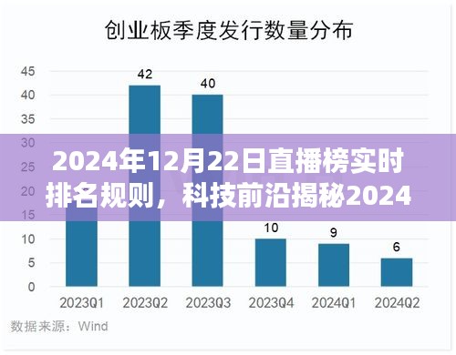 揭秘未來直播紀(jì)元，2024年直播榜實(shí)時(shí)排名規(guī)則解析與智能生活體驗(yàn)引領(lǐng)者