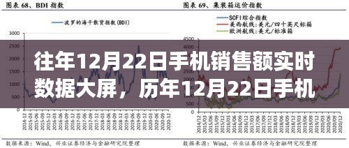 歷年12月22日手機(jī)銷售額實(shí)時數(shù)據(jù)背后的科技力量展示大屏風(fēng)采