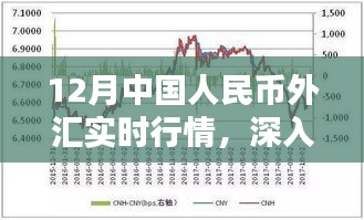 12月中國人民幣外匯實時行情深度解析與產(chǎn)品評測報告