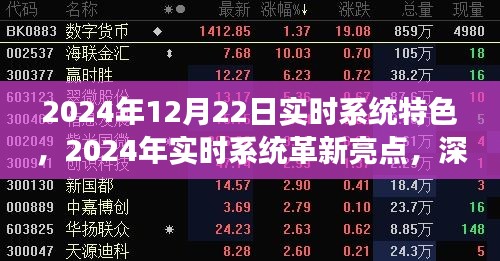 深度解讀，2024年12月22日實(shí)時(shí)系統(tǒng)革新亮點(diǎn)與特色，領(lǐng)略未來(lái)科技魅力