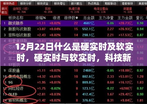 硬實(shí)時(shí)與軟實(shí)時(shí)，科技新紀(jì)元下的實(shí)時(shí)智能體驗(yàn)解析