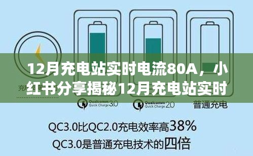 揭秘，12月充電站實(shí)時(shí)電流達(dá)80A，小紅書分享超強(qiáng)能量瞬間充電體驗(yàn)！