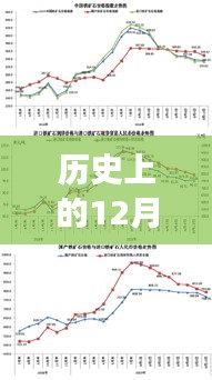 歷史上的12月22日，中國科技重塑世界，智能體驗震撼來襲