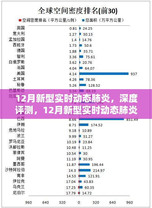 全面解讀，12月新型實(shí)時(shí)動(dòng)態(tài)肺炎監(jiān)測系統(tǒng)深度評(píng)測與介紹