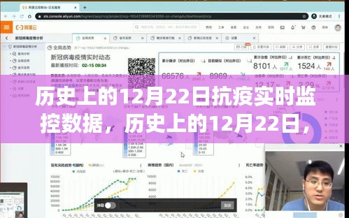 歷史上的12月22日，抗疫數(shù)據(jù)與自然療愈之旅的實(shí)時(shí)記錄