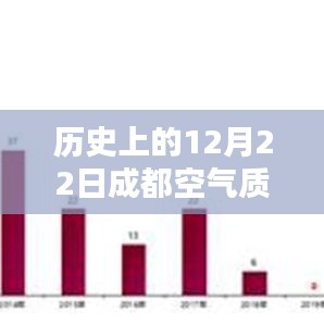 歷史上的12月22日成都空氣質(zhì)量實(shí)時(shí)查詢，智能新體驗(yàn)重塑生活品質(zhì)