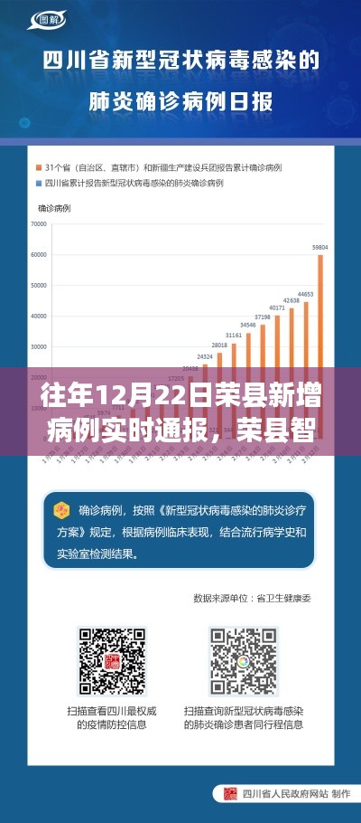 榮縣智能健康守護，病例實時通報的科技革新之旅