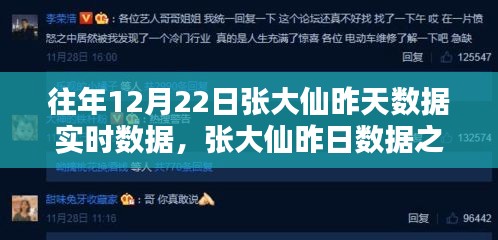 歷年12月22日張大仙數(shù)據(jù)之巔，回顧昨日影響力實時數(shù)據(jù)匯總