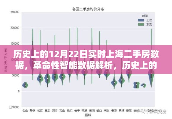 歷史上的12月22日上海二手房數(shù)據(jù)解析，智能數(shù)據(jù)解析揭示市場(chǎng)趨勢(shì)