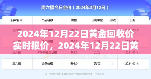 洞悉黃金市場趨勢，2024年12月22日黃金回收價實時報價