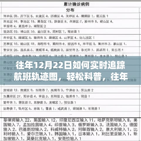 往年12月22日航班追蹤指南，實(shí)時(shí)追蹤航班軌跡圖輕松科普文章！