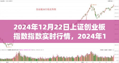 2024年12月22日上證創(chuàng)業(yè)板指數實時行情分析與個人投資策略探討