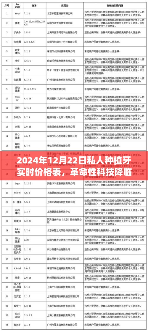 革命性科技降臨，2024年私人種植牙實(shí)時(shí)價(jià)格表，體驗(yàn)未來美好生活