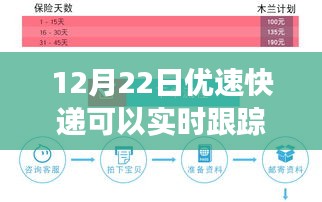 12月22日優(yōu)速快遞實時跟蹤與心靈之旅，包裹中的自我找尋之旅