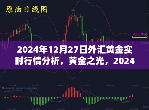 黃金之光，深度解析2024年12月27日外匯黃金實時行情分析