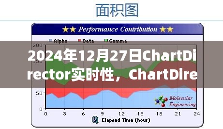 ChartDirector實時性，探索未來數(shù)據(jù)可視化之旅的啟程點