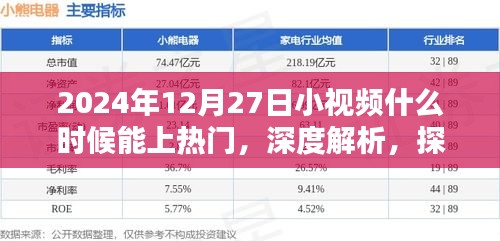 深度解析，探究小視頻在特定日期上熱門的潛力與特質(zhì)——以2024年12月27日為例