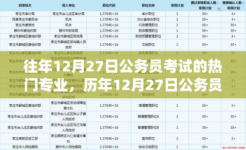 歷年12月27日公務(wù)員考試熱門專業(yè)概覽及分析