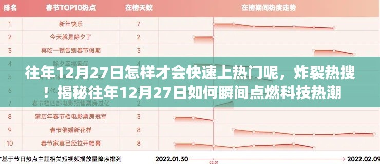 揭秘往年12月27日如何引爆科技熱潮，快速點(diǎn)燃熱搜話題！