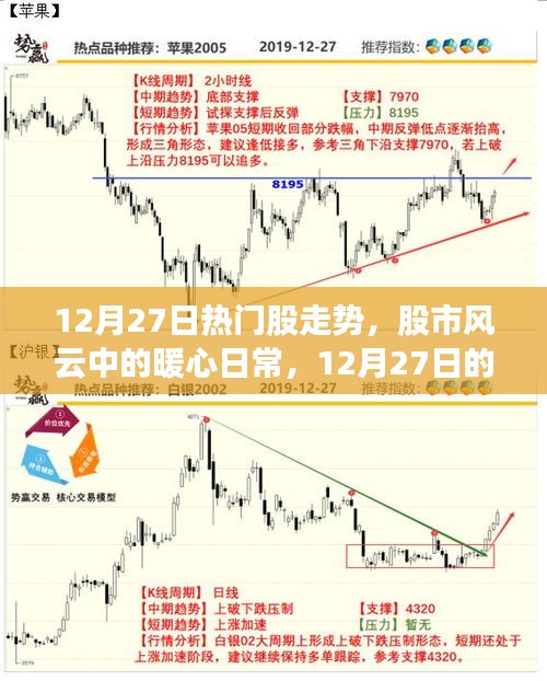 12月27日股市風(fēng)云下的熱門股走勢(shì)揭秘