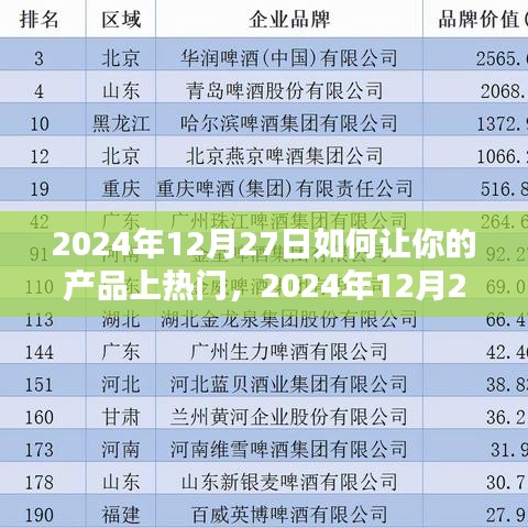 策略制勝，2024年12月27日產(chǎn)品躍升熱門之巔的秘訣