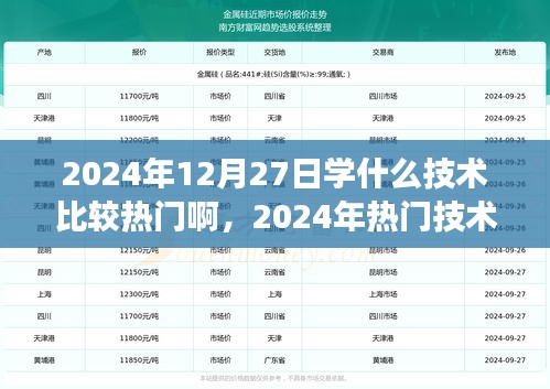 聚焦技術(shù)焦點，展望2024年熱門技術(shù)趨勢，探尋未來技術(shù)風向標