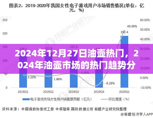 2024年油壺市場熱門趨勢深度解析