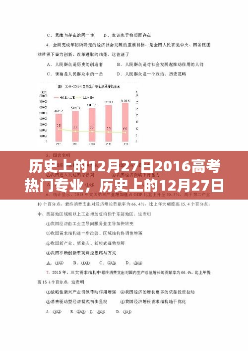 回顧歷史，2016年高考熱門(mén)專業(yè)的變遷與趨勢(shì)，聚焦專業(yè)變遷的12月27日焦點(diǎn)時(shí)刻