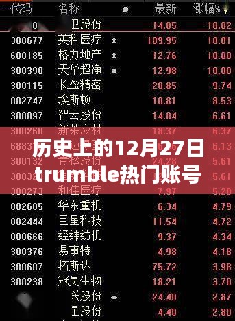 歷史上的12月27日，Trumble熱門賬號的崛起與變遷之路