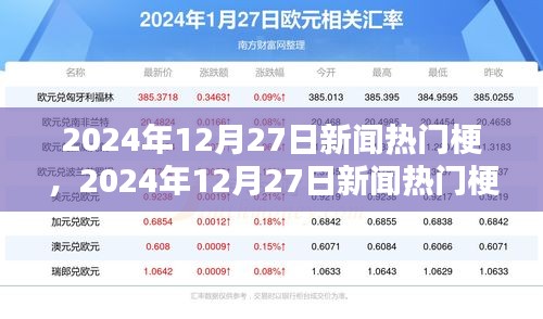 2024年12月27日新聞熱門梗解析，潮流話題焦點(diǎn)與案例分析