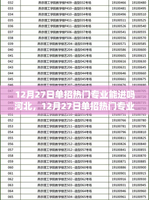 探討，河北地區(qū)熱門專業(yè)單招入學機會分析——12月27日入學展望