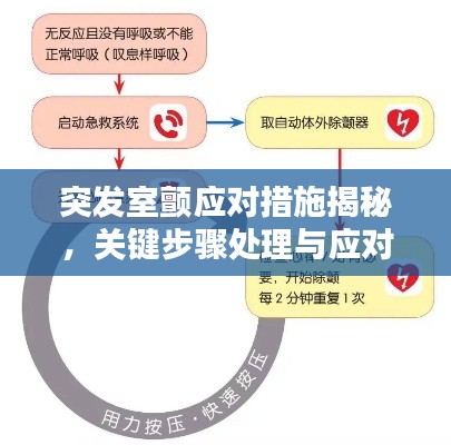 突發(fā)室顫應對措施揭秘，關鍵步驟處理與應對指南