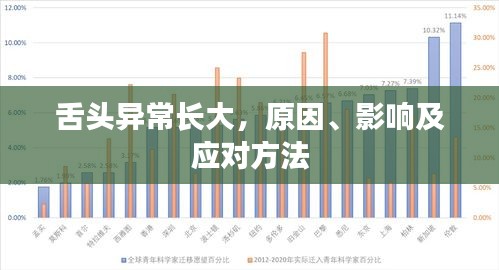 舌頭異常長(zhǎng)大，原因、影響及應(yīng)對(duì)方法