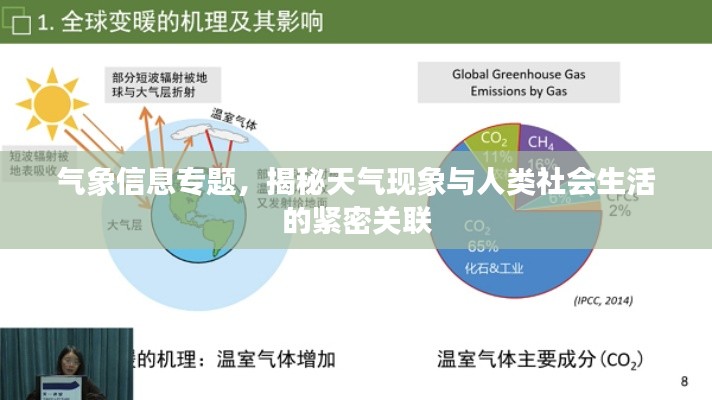 氣象信息專題，揭秘天氣現(xiàn)象與人類社會(huì)生活的緊密關(guān)聯(lián)