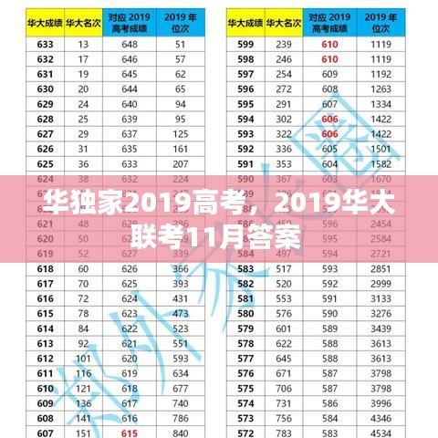 華獨(dú)家2019高考，2019華大聯(lián)考11月答案 